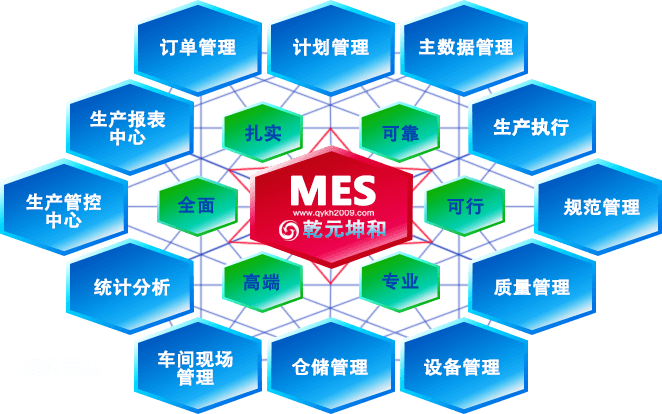 MES系統介紹