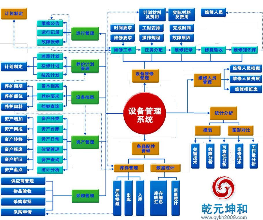 設備管理系統的業務流程