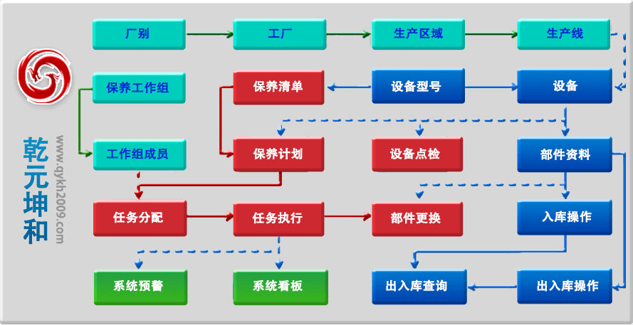 設備管理系統業務流程