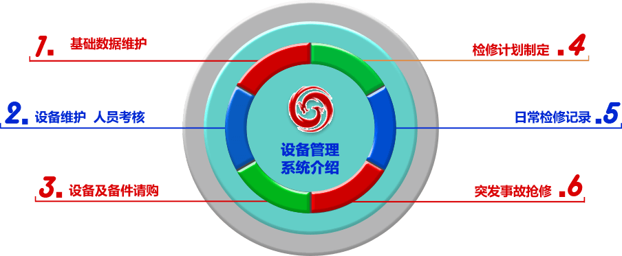 設備管理系統介紹圖