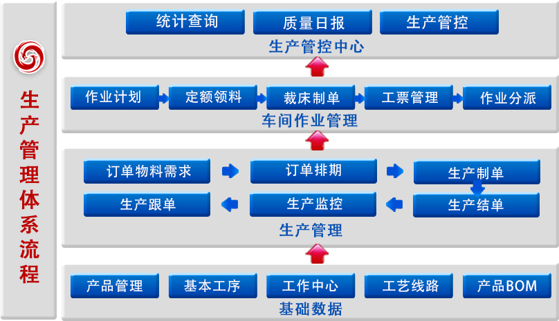 生產管理系統介紹