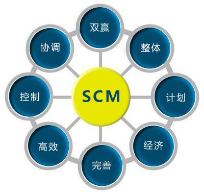 SCM系統的功能