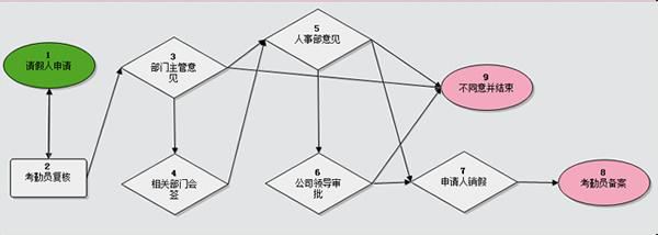 oa系統軟件圖