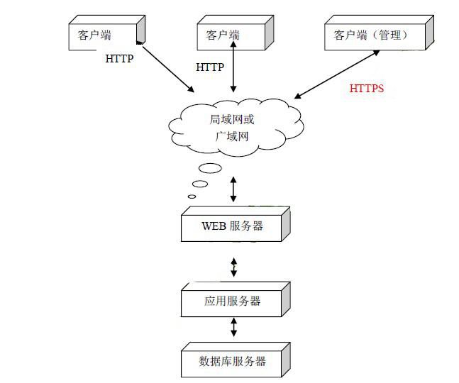 坤和集團