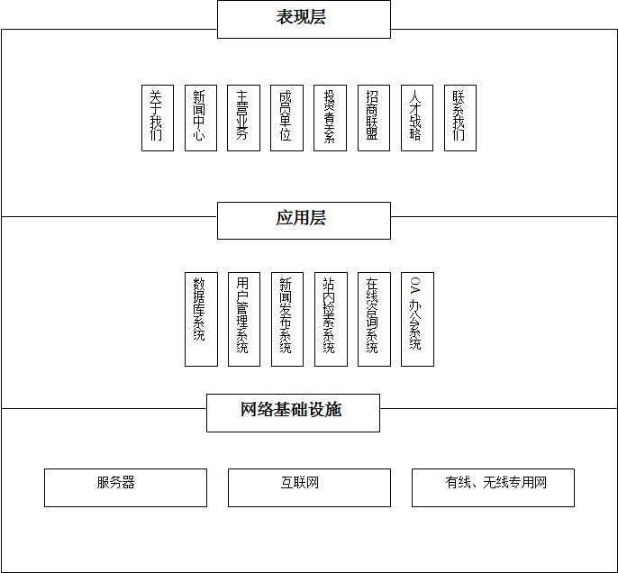 坤和集團