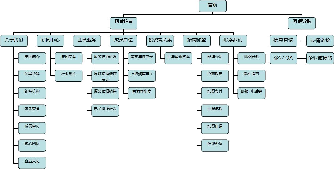 坤和集團