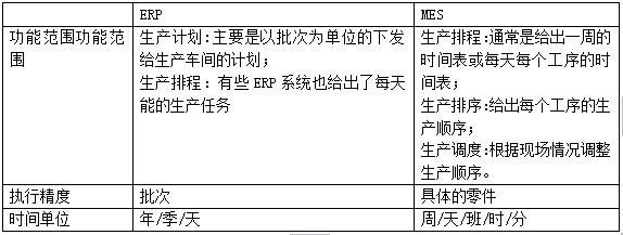 表一生產計劃方面