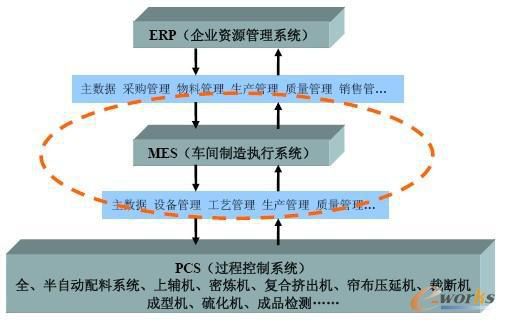 接口系統總體架構圖