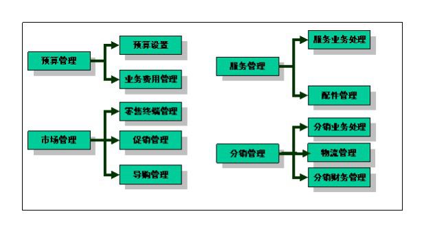 （圖示：CRM客戶管理系統流程圖2）