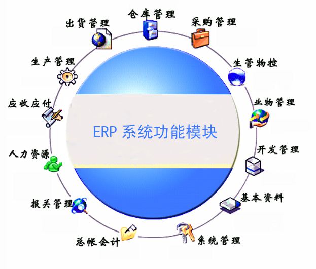 erp管理系統(tǒng)是什么