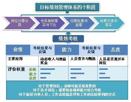 HR績效管理系統