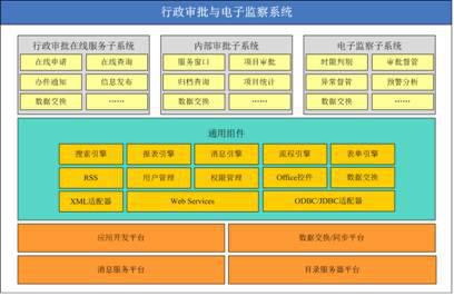 行政審批電子監察系統