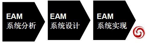 EAM系統開發流程