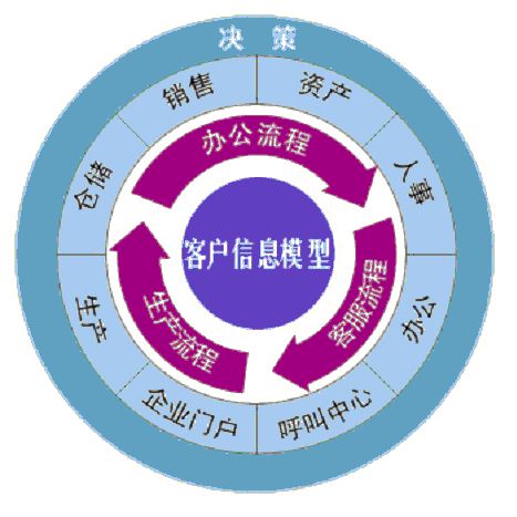 中小企業CRM系統