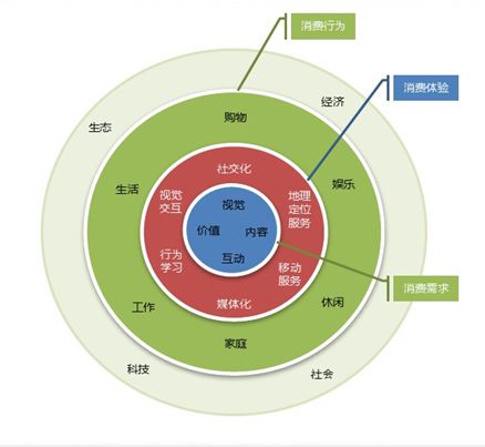 O2O模式網站特點