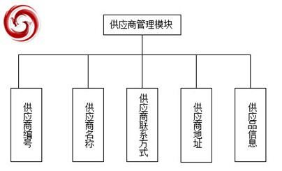 供應商管理模塊