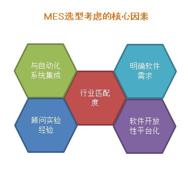 mes選型考慮的核心因素