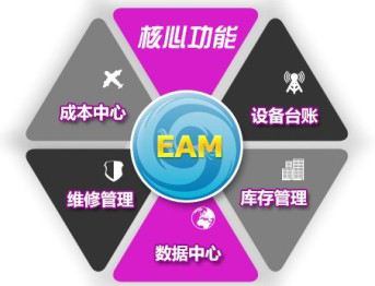 EAM系統(tǒng)的原理與應(yīng)用