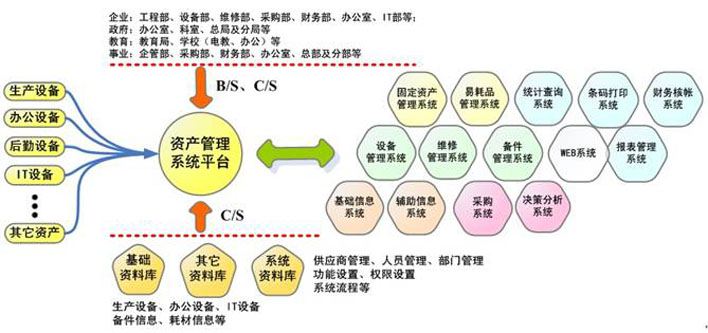 EAM功能