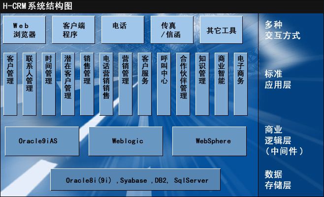 CRM系統