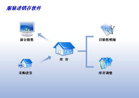 服裝進銷存軟件