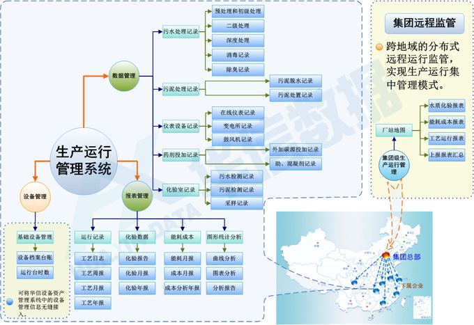 生產管理系統(tǒng)