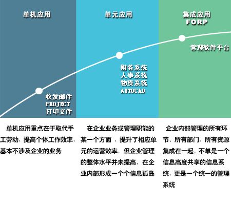 HR軟件發展趨勢