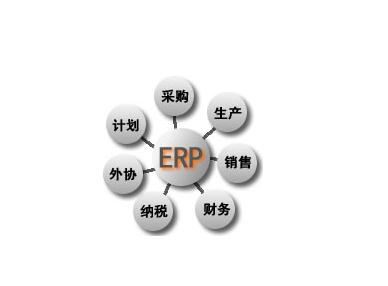 ERP系統