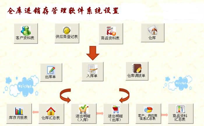  倉庫進銷存管理軟件的倉庫信息化管理特點 