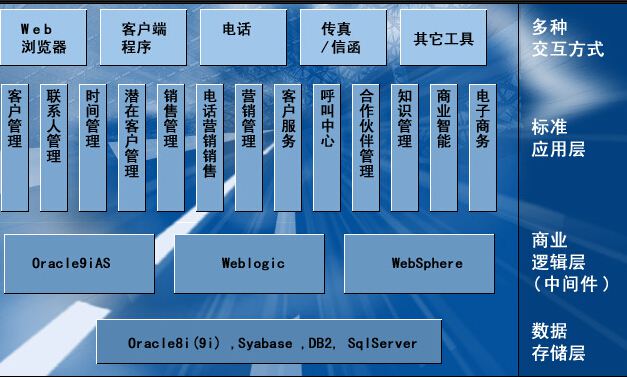 CRM管理系統軟件