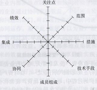 EAM系統在電力行業的應用