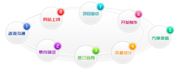 網(wǎng)站建設(shè)步驟2