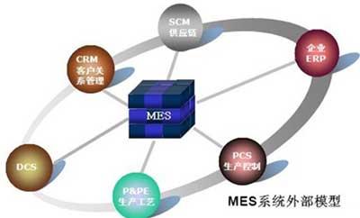 MES系統外部模塊