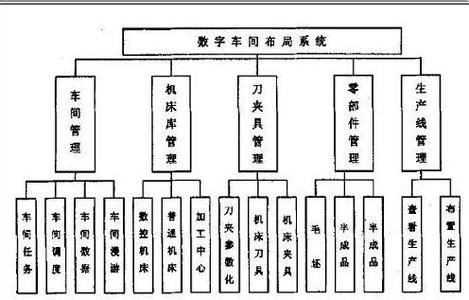 車間管理系統解決方案