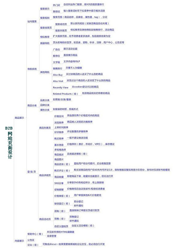 B2B電子商務網站解決方案  B2B網站設計