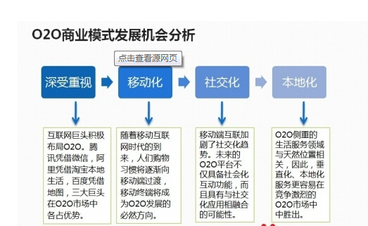 O2O模式網站分類