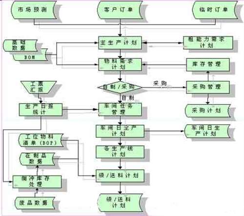 車間管理子系統