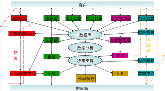 乾元坤和信息化煙草行業解決方案建設思路