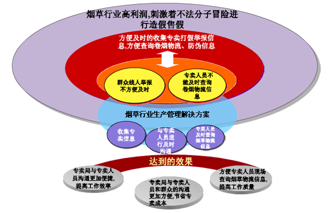 中國煙草行業面臨的挑戰與機遇