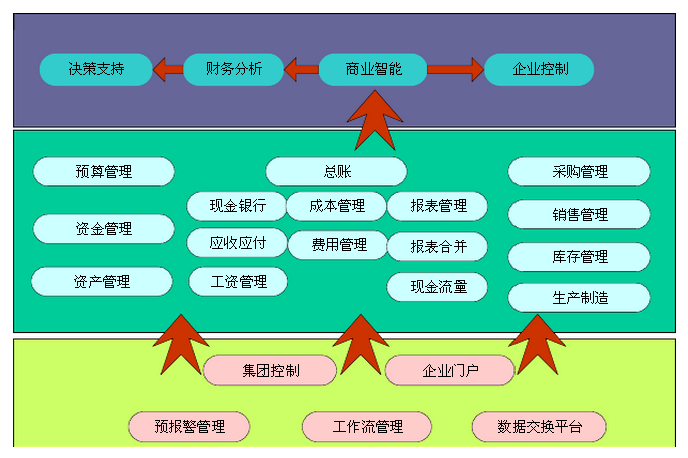 乾元坤和煙草行業生產管理解決方案應用框架