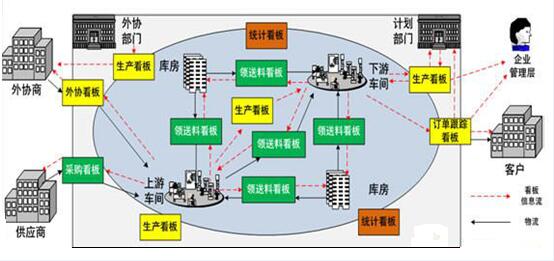 車間管理可視化