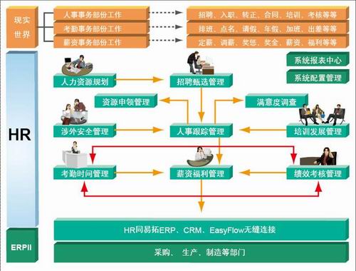 HR管理軟件