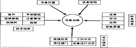 EAM系統(tǒng)在電力企業(yè)實(shí)施