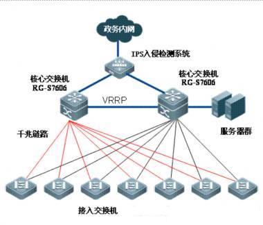 網上行政審批系統——中心交換系統