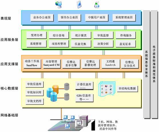 網上行政審批系統功能