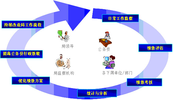 行政管理系統