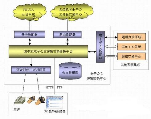 公文交換系統(tǒng)解決方案     