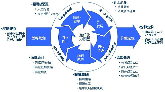 HR人力資源管理系統(tǒng)