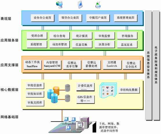 一站式行政審批系統(tǒng)