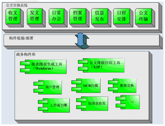 政府公文交換系統(tǒng)